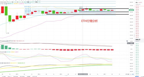 eth今日行情分析-eth今日行情分析2023年