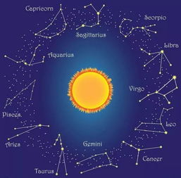 5分钟学习占星 行星篇 太阳 
