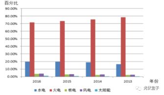 深度 2017年中国光伏产业链分析 