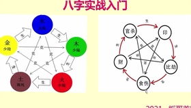 正五行择日法 1 择日的种类和方法,朱汉宇