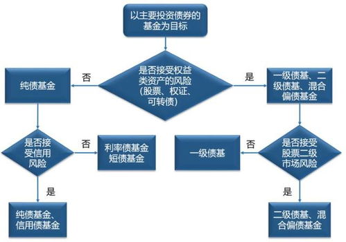 打新股债券基金与纯债券基金的比较？