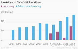 超级大风暴降临,中国人的海外财富即将裸泳