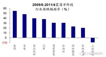 稳定增长的消费类板块是否可以持续买入？