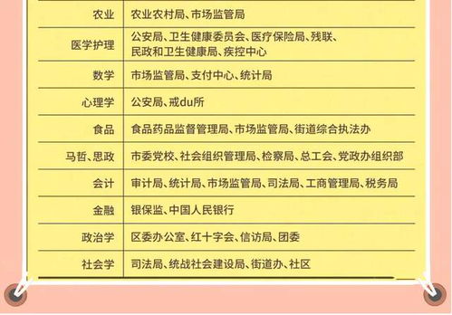 大学生专业不同,适合考取的公务员也差别明显,过来人直呼选错了