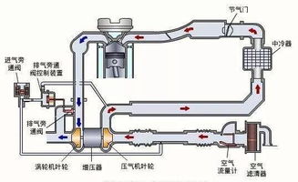 涡轮增压涡轮坏了,当自吸开会怎么样,修车师傅 想多了 