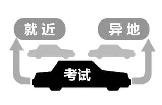 定了 6月1日起实施 购车 考驾照将会有这些新变化