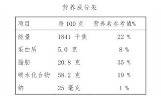 海关解读 进口预包装食品营养标签