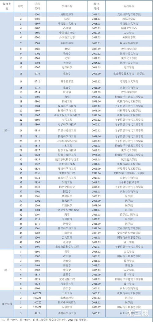 西安交大信息工程专业好吗