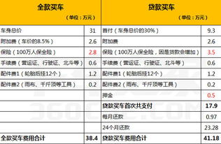 买车贷款7，7万，贷款24期，利息5，8%两年下来和多少利息，我我每个月要返多少钱