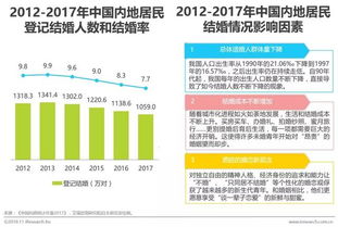 2018年中国婚恋幸福力指数研究报告 