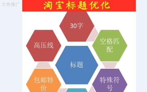 建立高效查重机制：SEO成功的关键因素