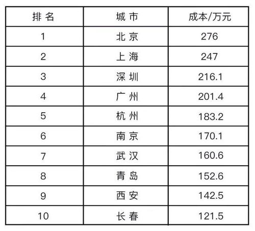 专家建议放开三胎你会生吗 妈妈 给我100万也不生