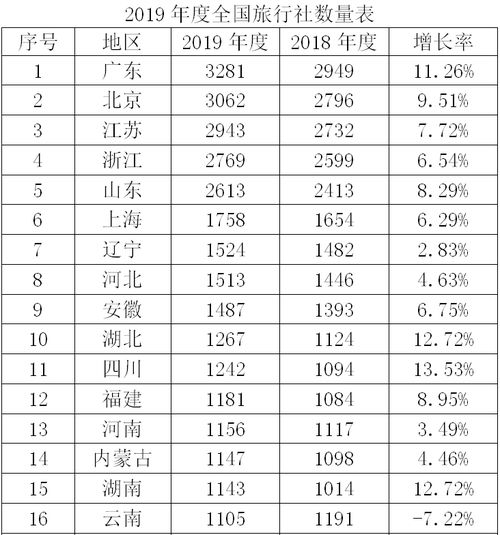 山东旅行社收入排行榜哪个旅行社好