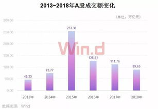 哪里可以查到沪深两市每天每个股票的市值