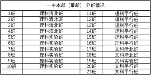 一班就是最好 班级命名排序决定班级好坏吗