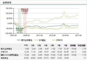 “南方全球精选配置” 在工行买最低申购金额是？