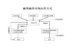 一个股票怎么才有融资融券的资格