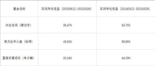 买哪种基金可做长期投资