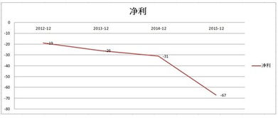 怎么提高销售业绩的四个方法