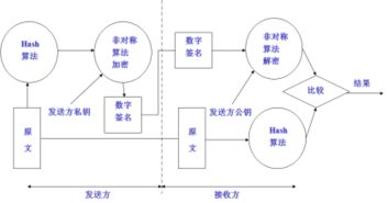 密码学基础概念