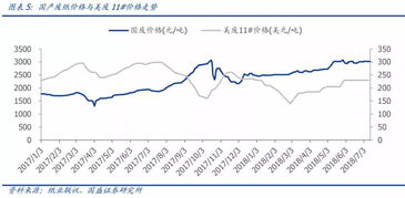 下半年废纸行情是涨是跌?