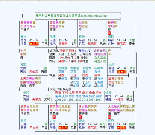 紫微斗数推算父母死亡