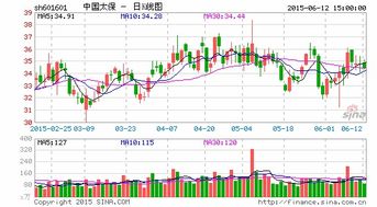 320亿铁路发展基金 是真的假的?