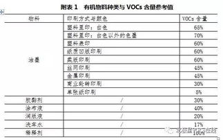 涂装与印刷行业VOCs排放量怎么计算 浙江这样算 