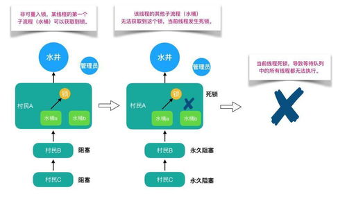 java重入锁的使用场景(java synchronized原理)