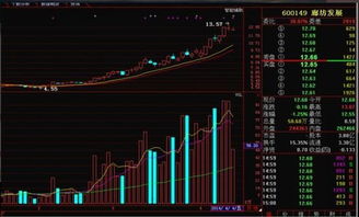 现在买JYP的股票不是赚翻了么?