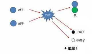 计算电子的荷质比有什么意义？