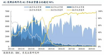 4g板块，主营通信类相关设备的题材股有哪些上市公司