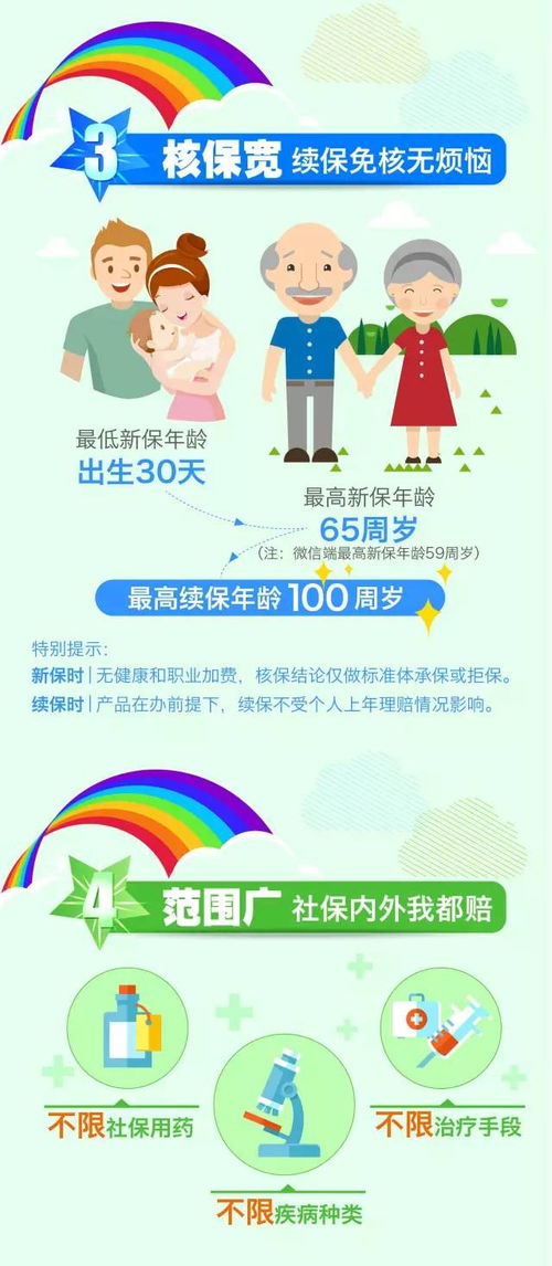 乐享百万保险的具体内容(乐享百万医疗保险管意外吗)