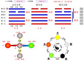 火天大有卦预示着什么