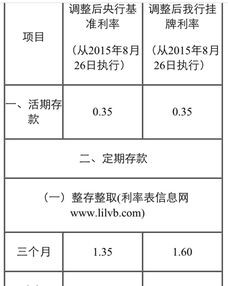 存6W入余额宝，三个月的收益大概是多少