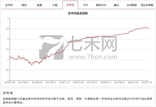 基金收益排名一览表