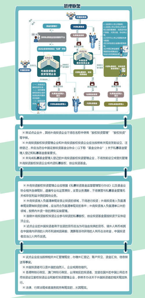 [请教]外商投资企业能否直接买卖A股股票？