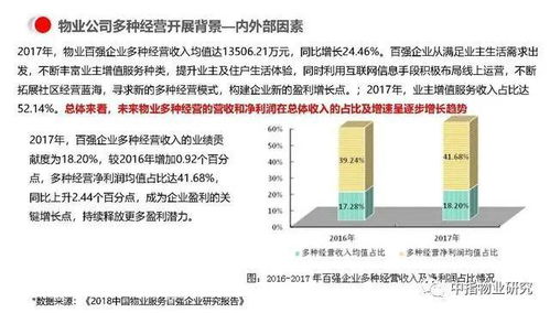 物业公司多种经营模式与运营管理 