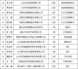 章丘名匠 初选人员公示啦 看看你认识吗