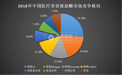 子兮供应链是成都的一家医美公司吗？他们家的华桑葆骊医美产品好不好啊？