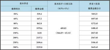 股票委托没成功,钱什么时候返回啊