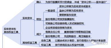 以定向增发股票的方式购买同一集团内另一企业持有的A公司股权。