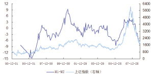 上证指数和上证综指一样吗？