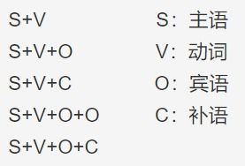 英语语法基本句型大全