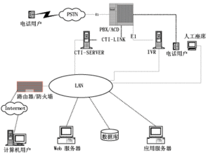 关于北京东华合创公司的问题