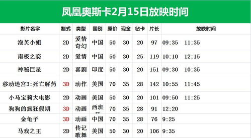 2月15日放映时间 提前买更优惠低至19.9元 初一至初三来观影可以拿红包哦 