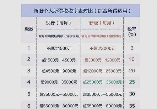 退休人员找份工作,工资超过5000元,该如何缴纳个税 进来看看