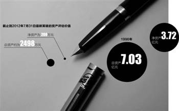 老牌钢笔国企廉价甩卖 英雄迟暮败给美国派克 