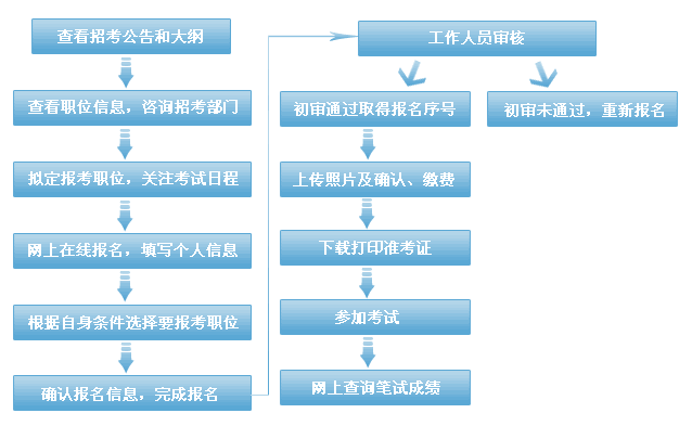 导师一作查重标准与流程