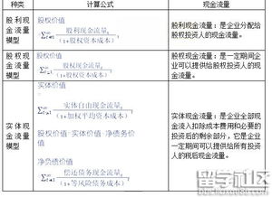 巴菲特估值模型中的现金流量是如何计算的